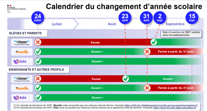 Screenshot 2024-07-05 at 11-47-15 Présentation PowerPoint - Calendrier_fermetures_ENT_été_2024.pdf.png